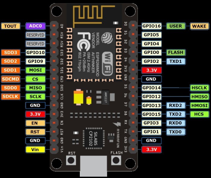 Image result for esp8266 pinouts