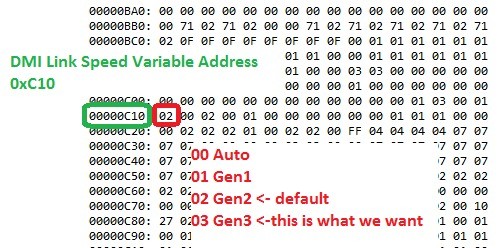 DMI Link Speed Setting