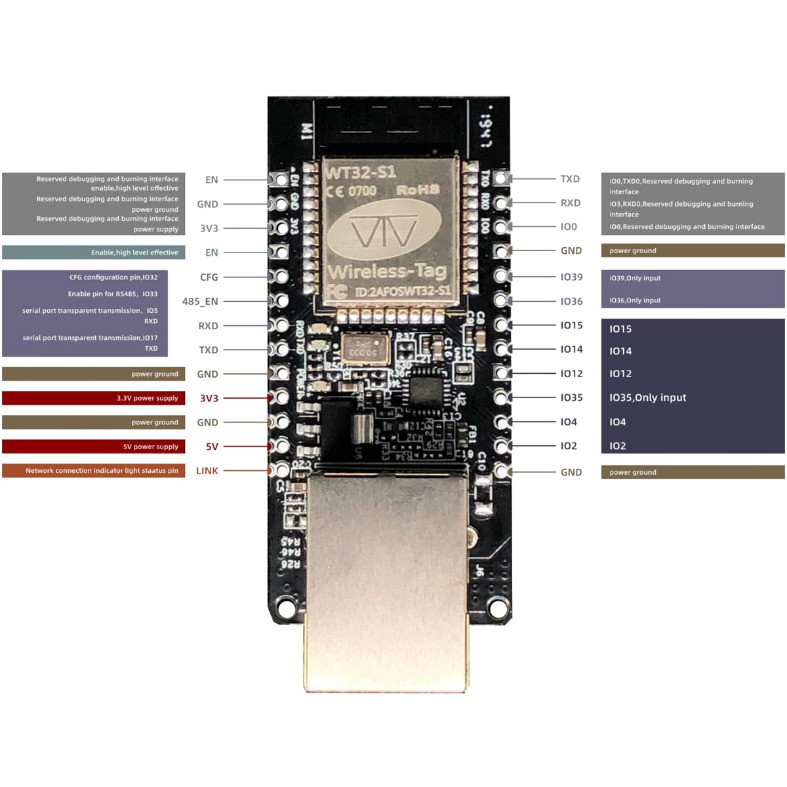 Wireless Tag WT32-ETH01